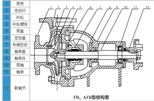 耐腐蝕離心泵，不銹鋼離心泵，不銹鋼耐腐蝕離心泵