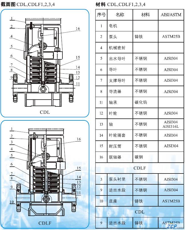 CDL多級(jí)離心泵