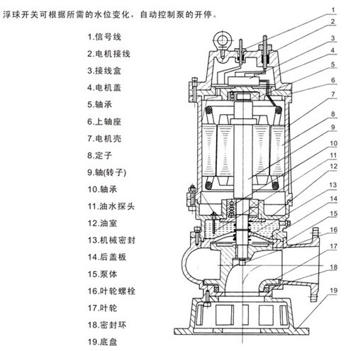 潛水排污泵型號,潛水排污泵